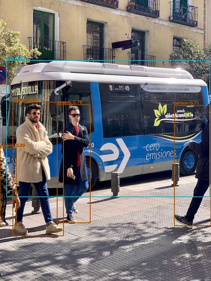 A street photo of a bus and four people with detection boxes, from the 416 pixel engine. Five objects are found, including a half-visible person at the left edge with a score of 0.29.