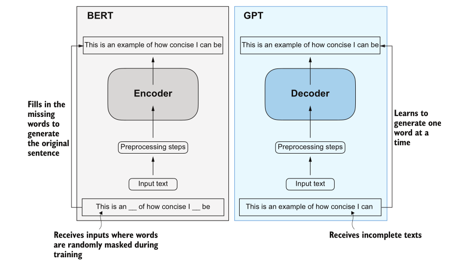 BERT vs GPT architecture comparison