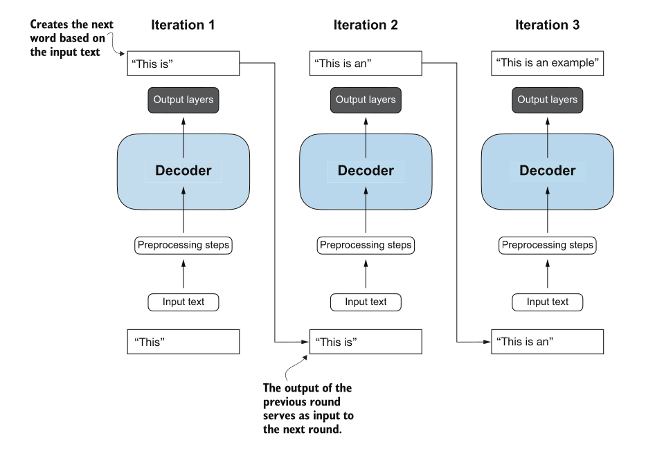 GPT decoder-only architecture