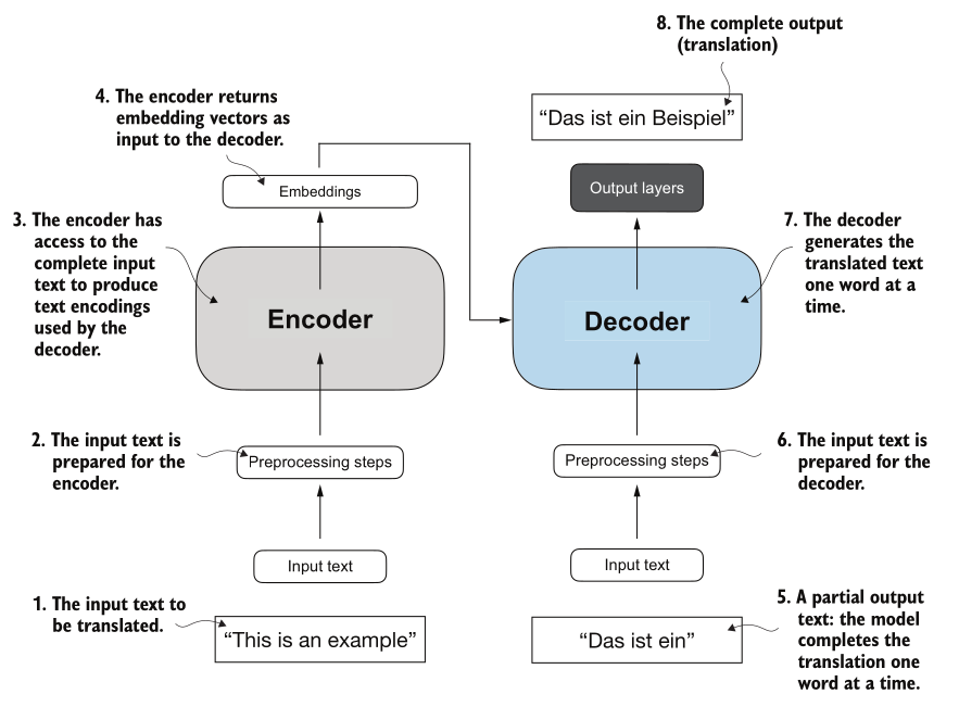 Simplified transformer architecture